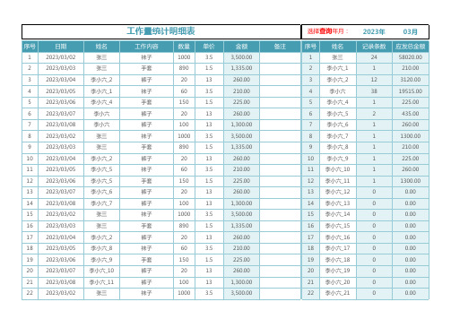 公司 工厂(生产车间)计件工资 工作量统计明细表模板