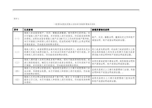 一般债权或股权呆账认定标准及核销所需相关汇报材料