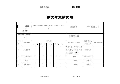 高支模监控记录表之欧阳与创编