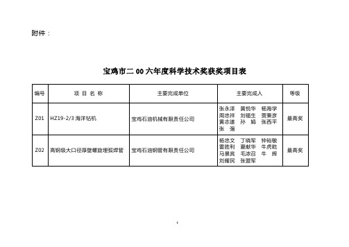 宝鸡市二00一年度科技进步奖获奖项目表-宝鸡市人民政府