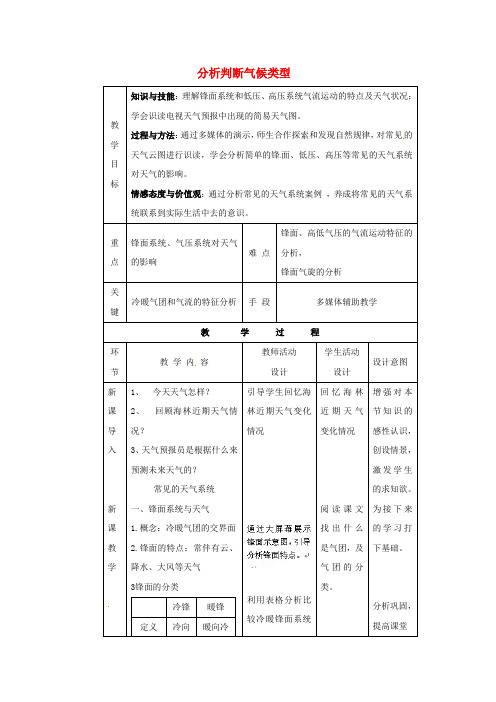 高中地理第二章从地球圈层看地理环境单元活动分析判断气候类型教案鲁教版必修