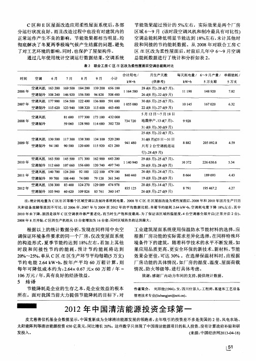 2012年中国清洁能源投资全球第一