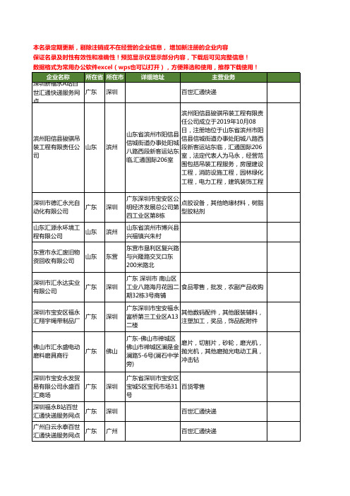 新版全国永汇工商企业公司商家名录名单联系方式大全60家