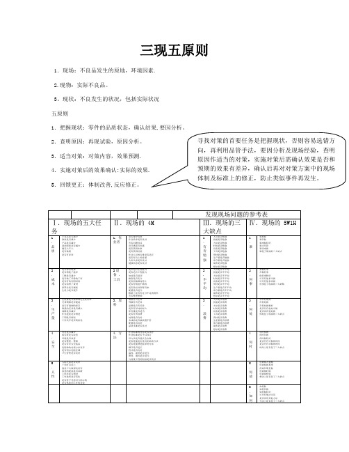 5WHY解决问题的三现五原则【范本模板】