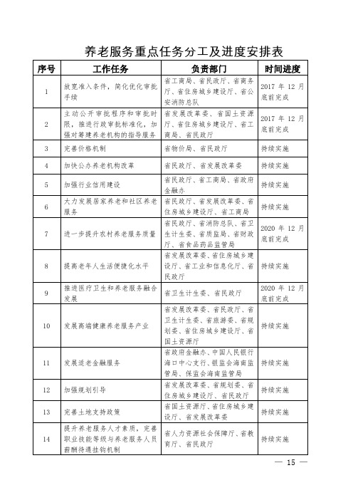 养老服务重点任务分工及进度安排表