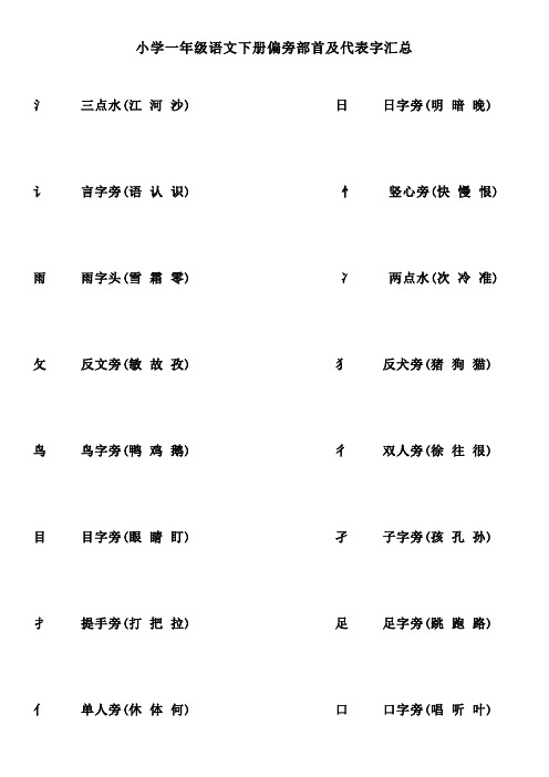 小学一年级语文下册偏旁部首及代表字汇总