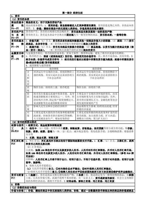 经济生活知识点大集合