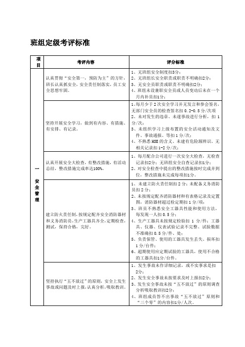 班组定级考核标准及管理办法