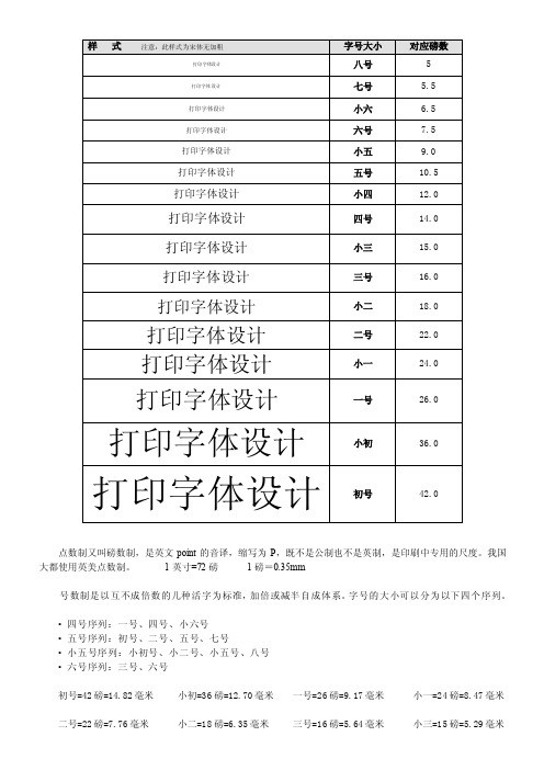 [教材]字号大小样式设计参照表