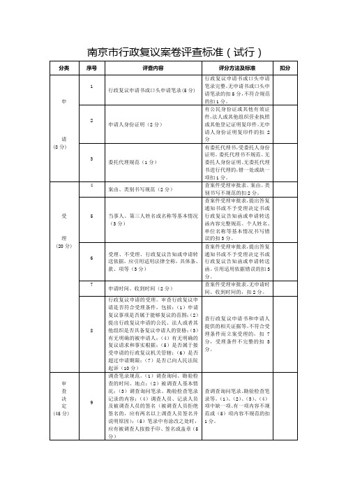 南京市行政复议案卷评查标准(试行)