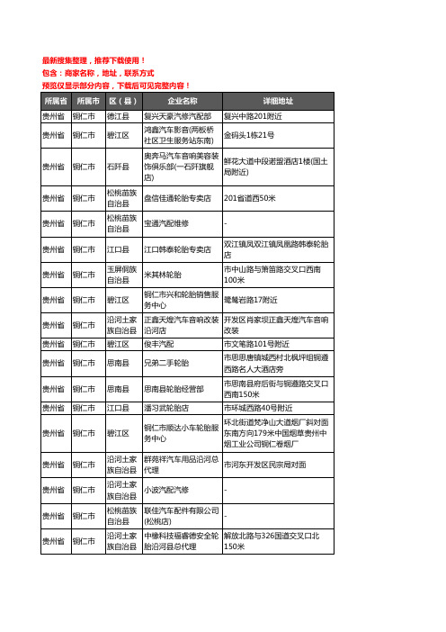 新版贵州省铜仁市汽车用品企业公司商家户名录单联系方式地址大全397家