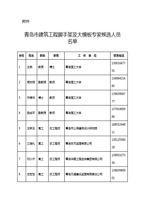 青岛市建筑工程脚手架及大模板专家候选人员名单