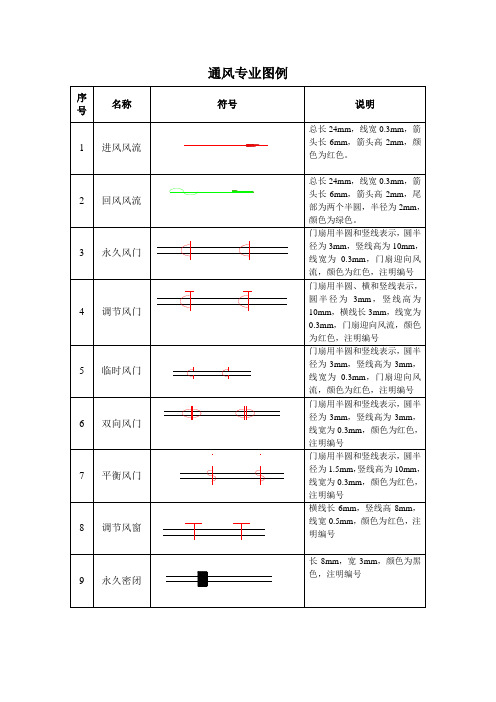 通风图纸图例