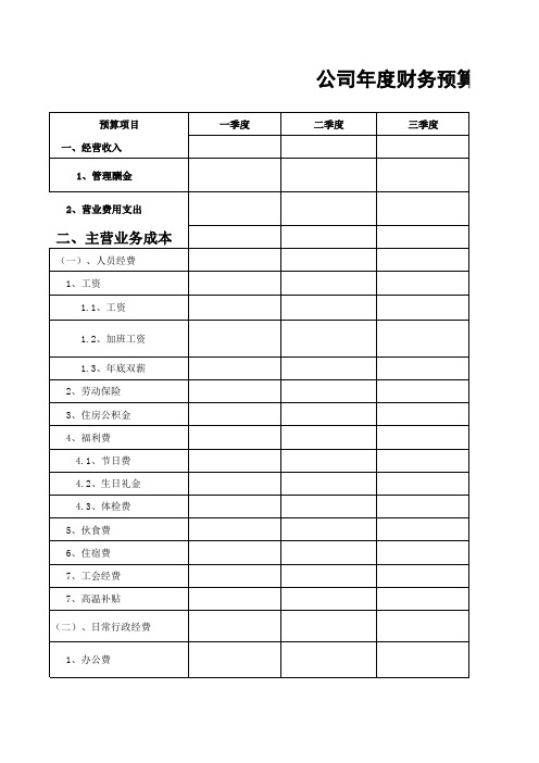 公司年度财务预算表excel模板