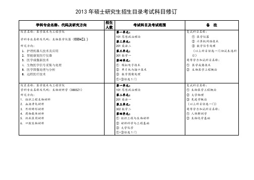 河南科技大学医学技术与工程学院生物医学工程2013年硕士研究生招生目录考试科目修订-3专业