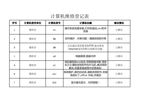 3-28学校计算机维修登记表