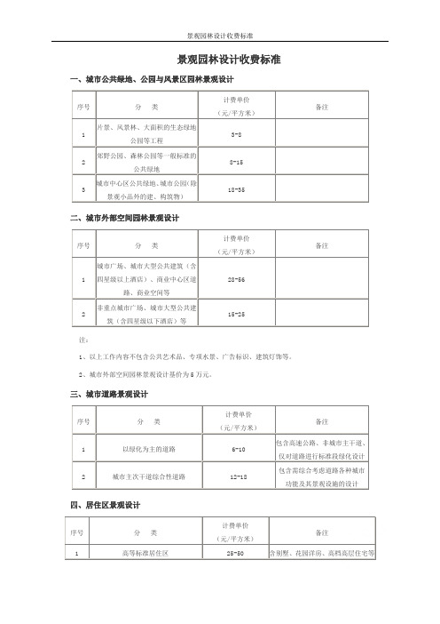 景观园林设计收费标准