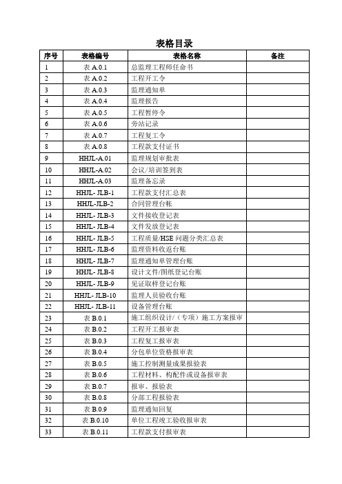 监理工作用表模板(新国标版)新版