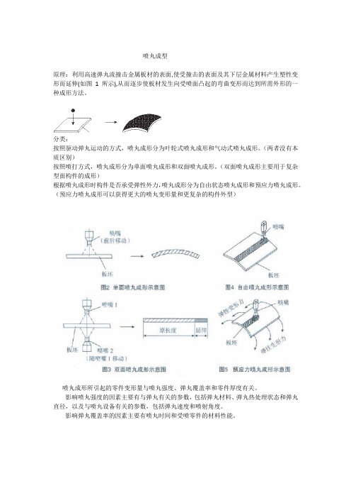 喷丸成形