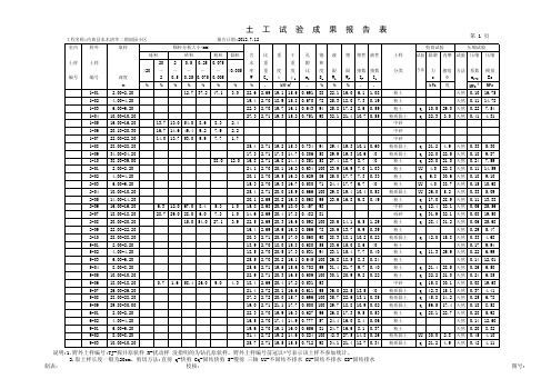 岩土勘察土工试验成果表1