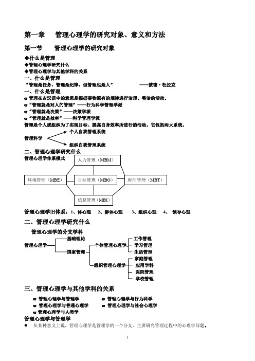 管理心理学章节重点