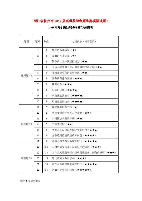 浙江省杭州市2019届高考数学命题比赛模拟试题3