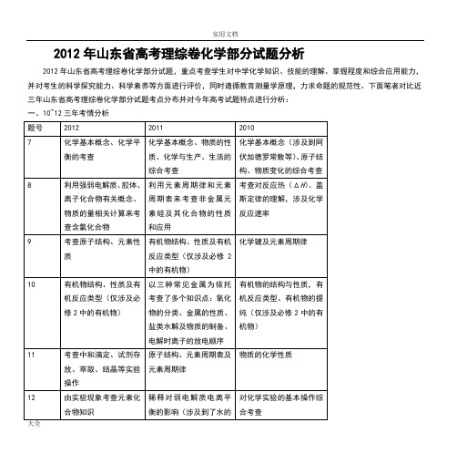 2012年山东省高考理综卷化学部分精彩试题分析报告