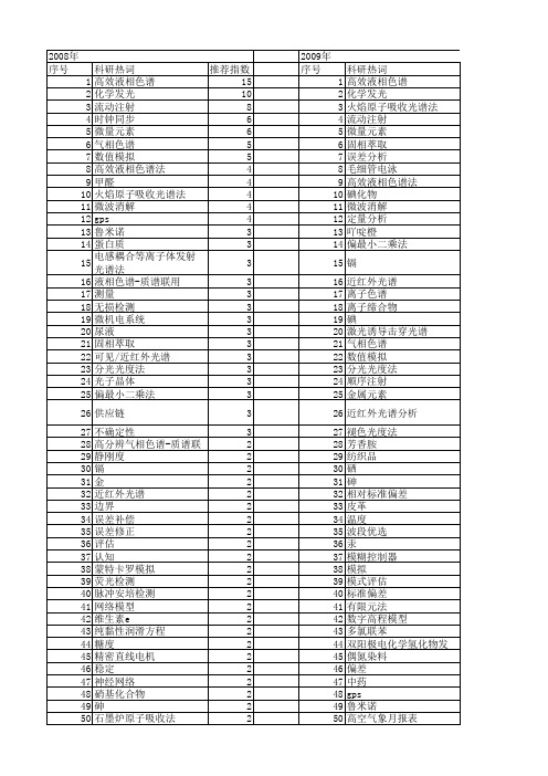 【国家自然科学基金】_偏差分析_基金支持热词逐年推荐_【万方软件创新助手】_20140802