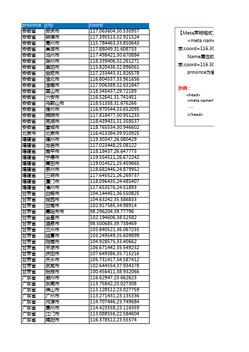 中国各个城市bd09ll经纬度坐标列表详情