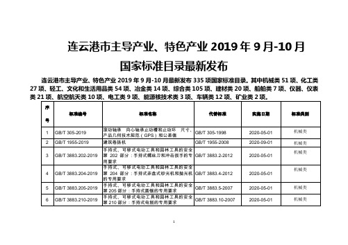 连云港市主导产业、特色产业2019年9月-10月