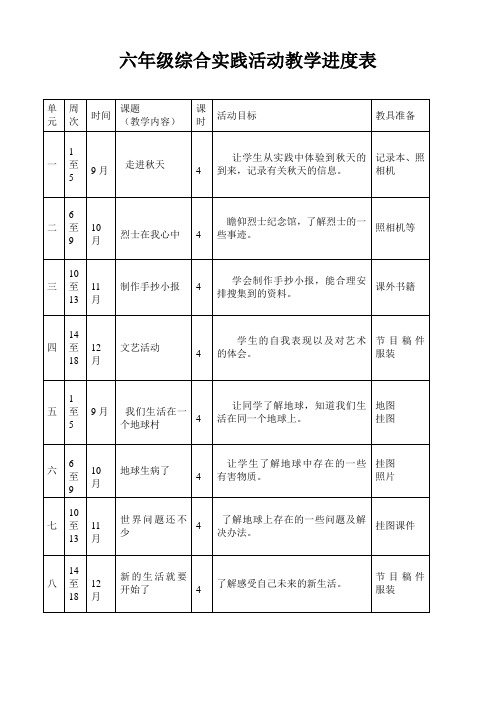 六年级综合实践活动教学进度表