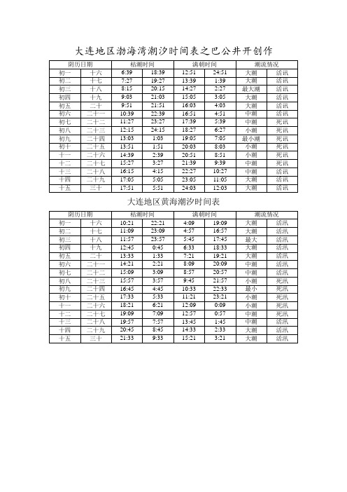 大连地区渤海湾潮汐时间表