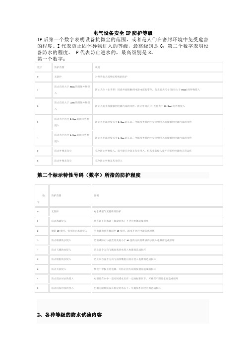 电气设备安全IP防护等级