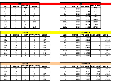 2014年最低工资 1808元