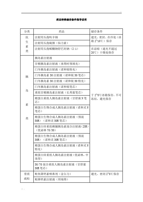 药品特殊储存条件指导说明
