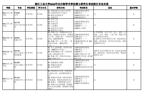 浙江工业大学2023年全日制学术学位硕士研究生考试招生专业目录