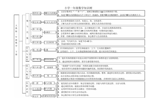 小学一年级数学知识树