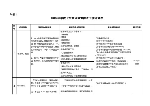 学校卫生监督2015表