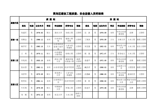 黄建管字[2013]2号文件监督人员明细