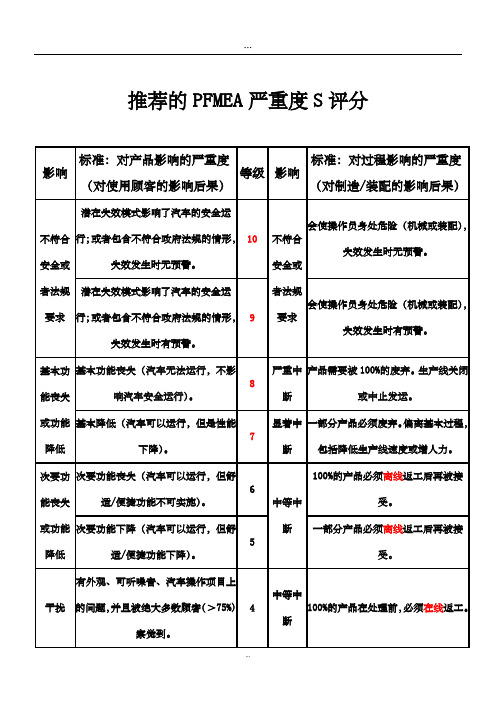 pfmea的sod打分表