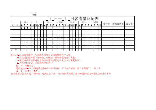 客流量登记表