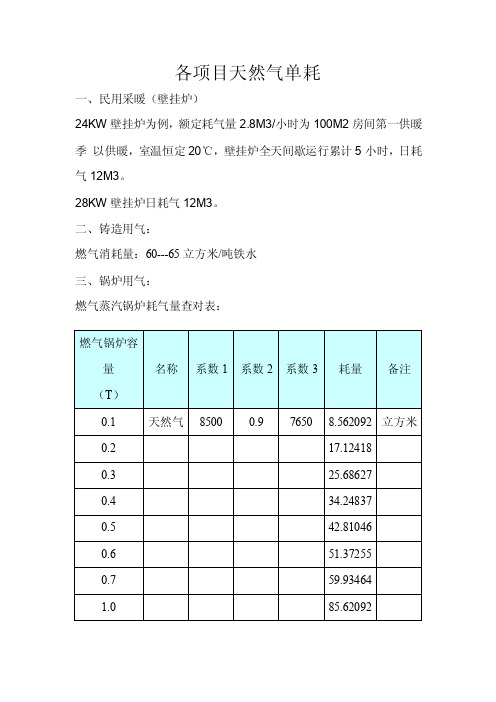 各项目天然气单耗