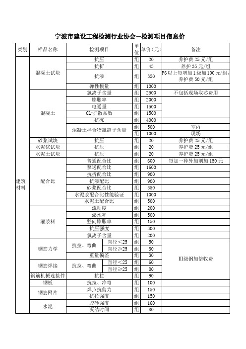 宁波市建设工程检测行业协会收费标准(最新整理)