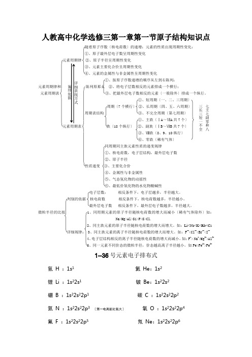 人教高中化学选修三第一章第一节原子结构知识点