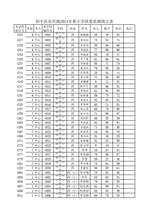 2014秋全镇小学质量监测成绩