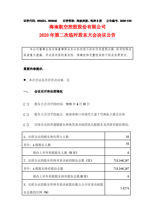 海航控股：2020年第二次临时股东大会决议公告