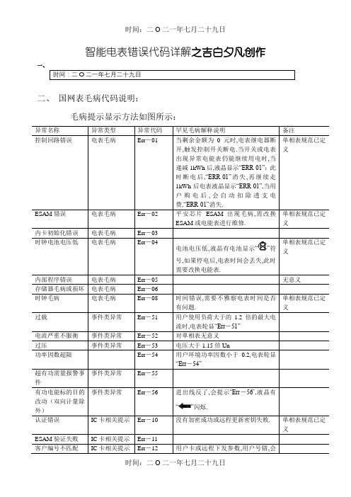 智能电表错误代码详解