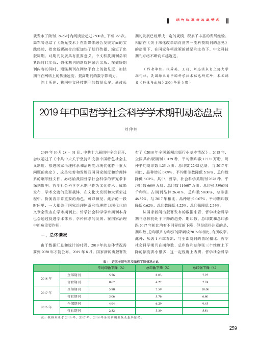 2019年中国哲学社会科学学术期刊动态盘点