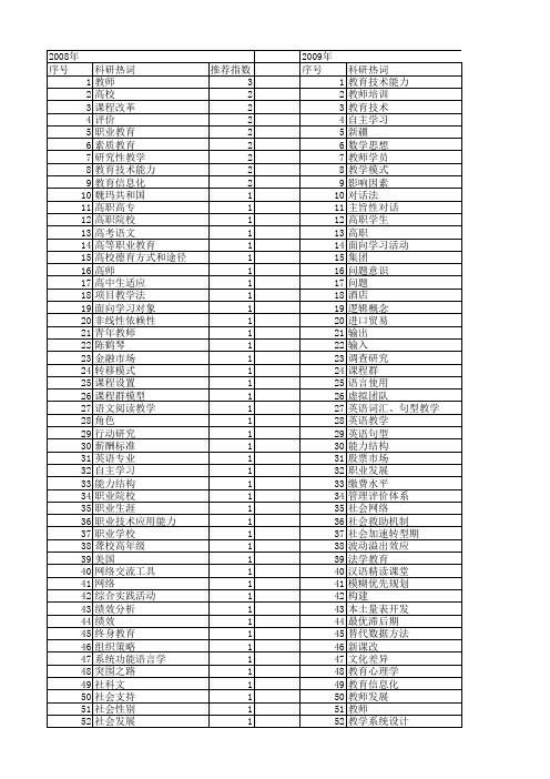 【国家社会科学基金】_教师能力_基金支持热词逐年推荐_【万方软件创新助手】_20140804