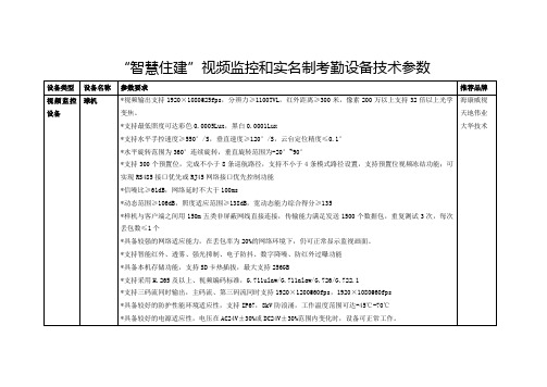 “智慧住建”视频监控和实名制考勤设备技术参数